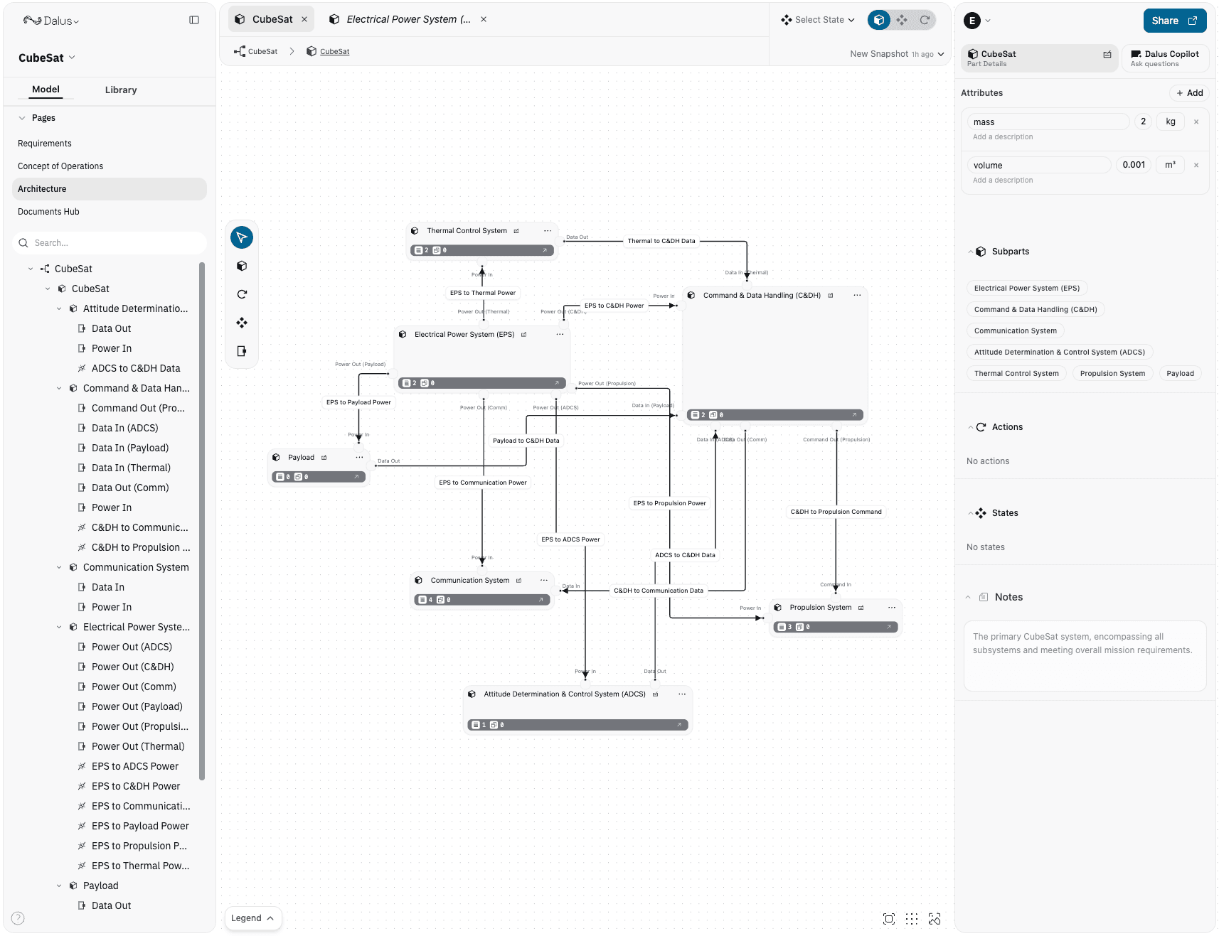 Thumbnail: overview showing refreshed architecture