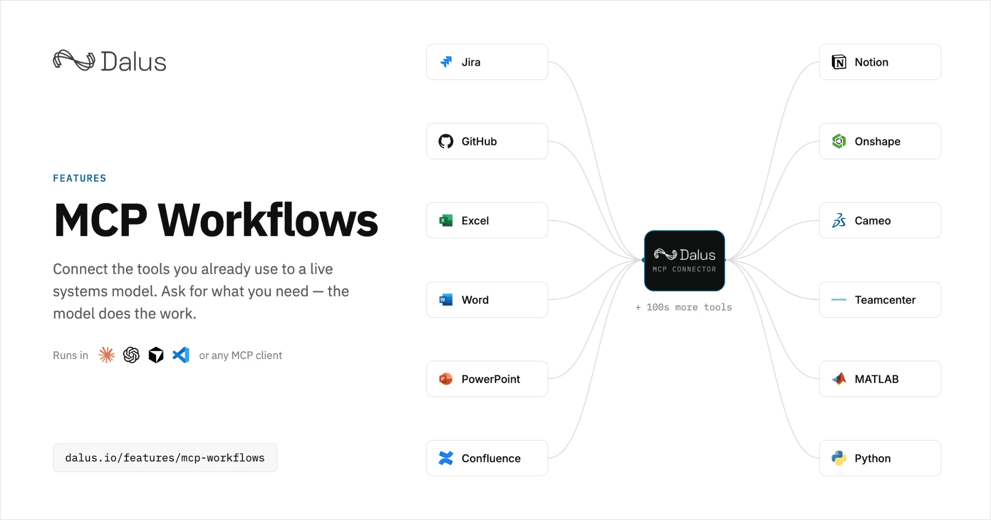 Thumbnail: tools like Jira, Excel, and MATLAB fanning into the Dalus MCP connector and out to the model