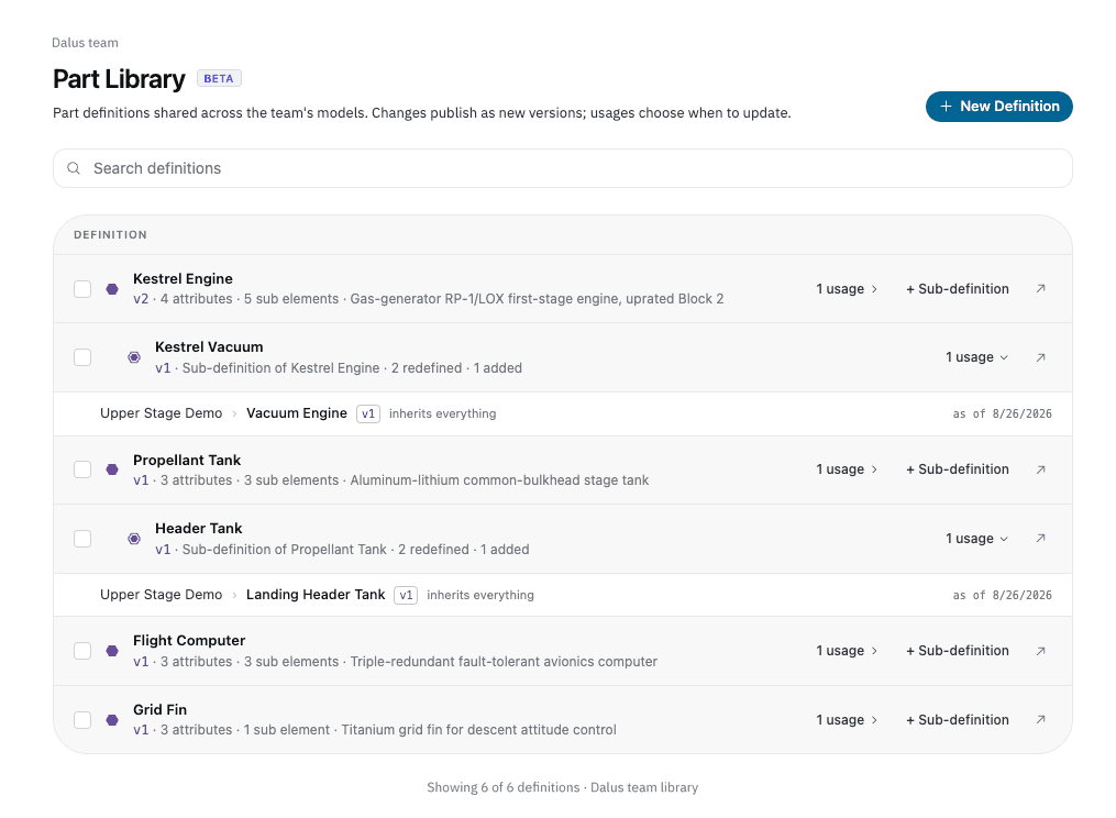 Thumbnail: the team Part Library page listing versioned part definitions with their usage counts across models